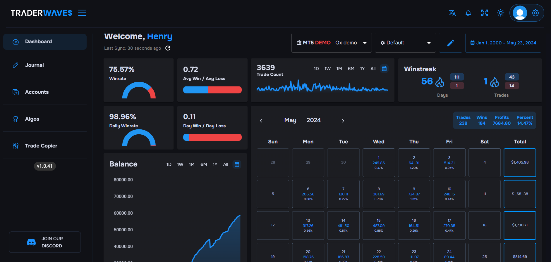 Dashboard