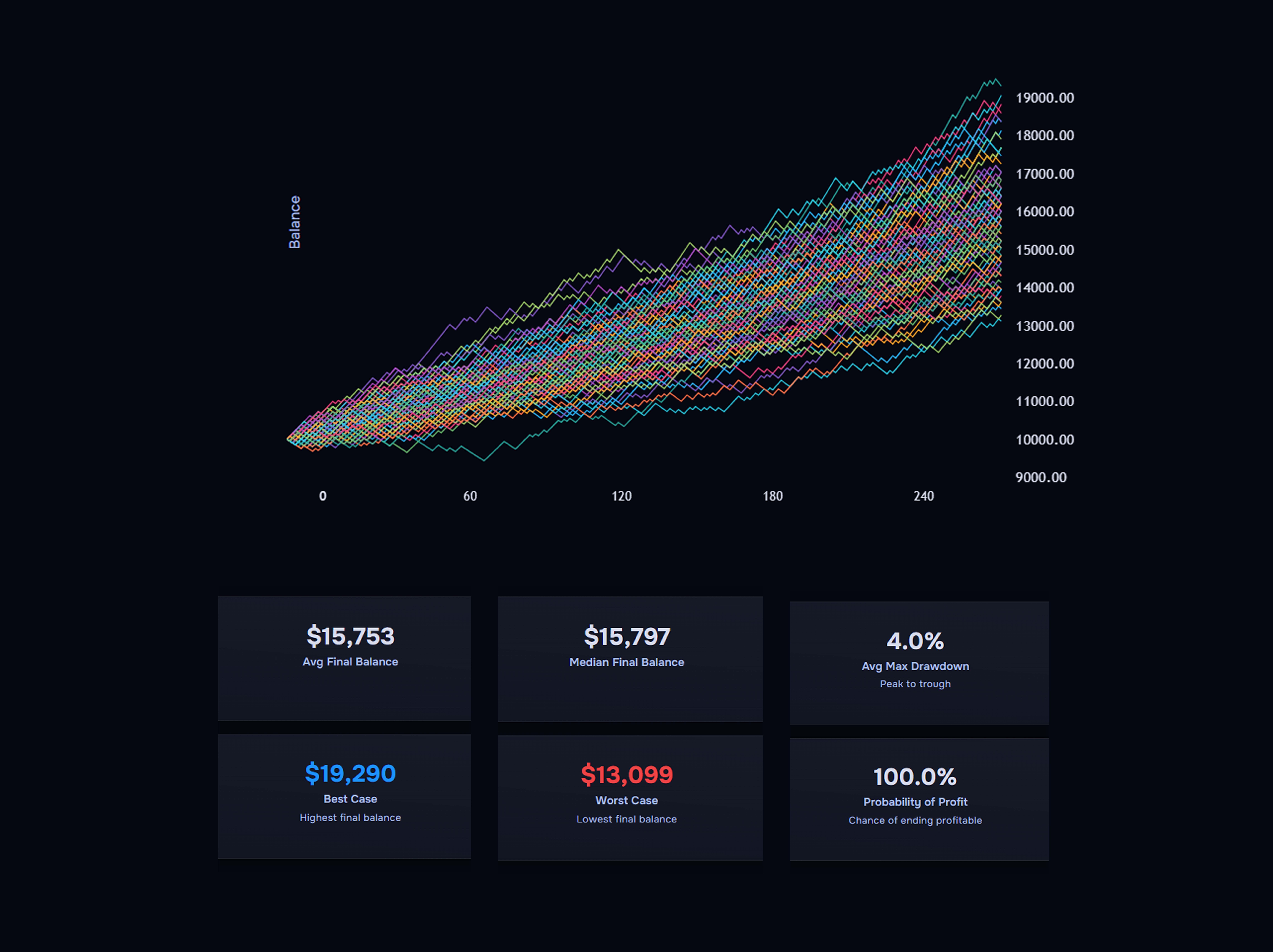 TraderWaves calculator interface preview