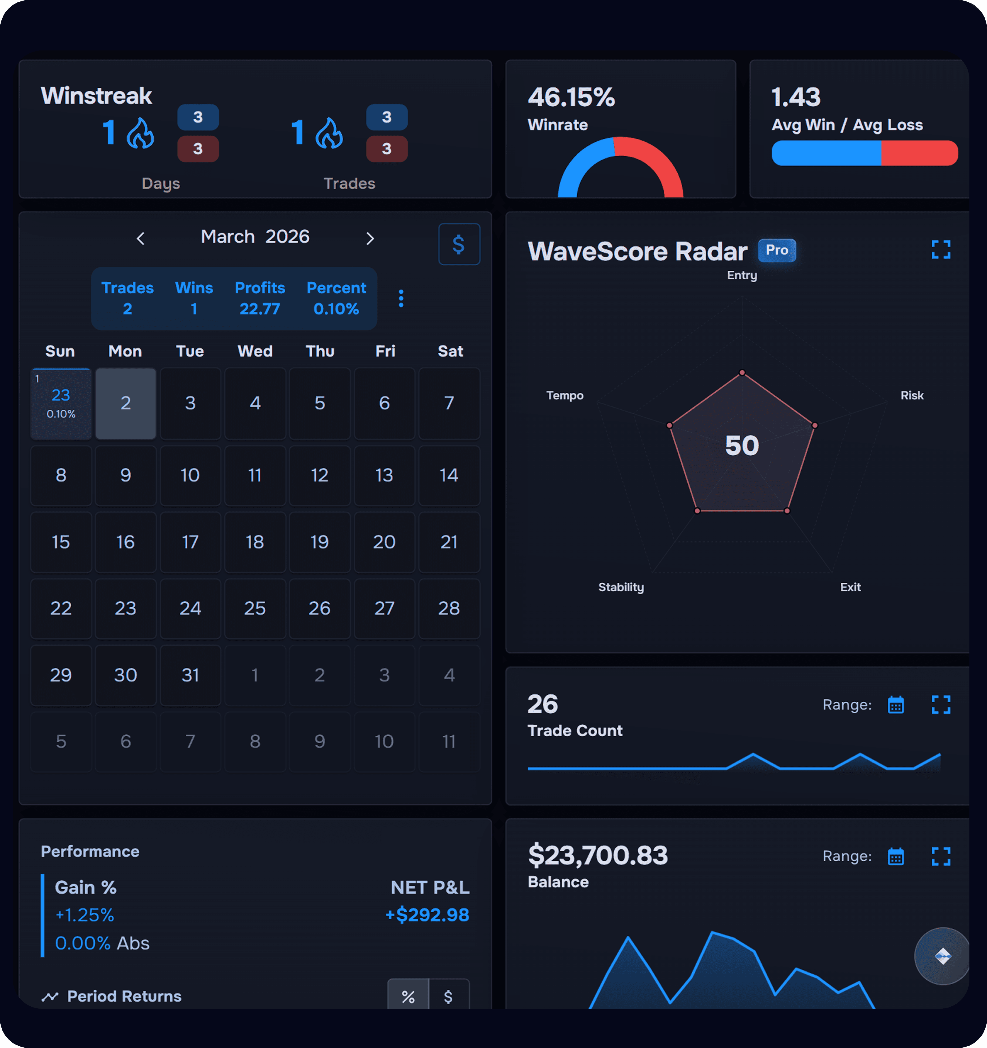 TraderWaves platform preview