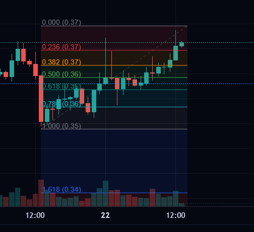 Market replay interface