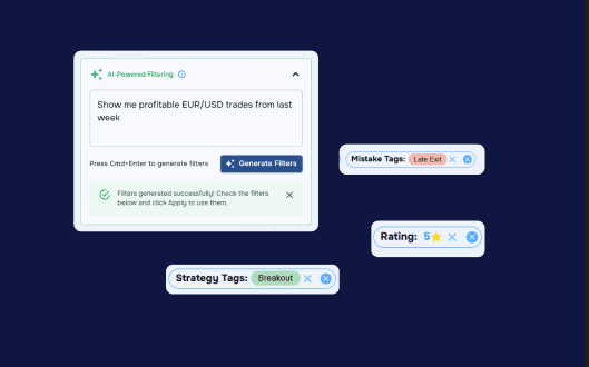 Chart annotations and drawings