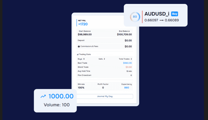 Performance metrics dashboard