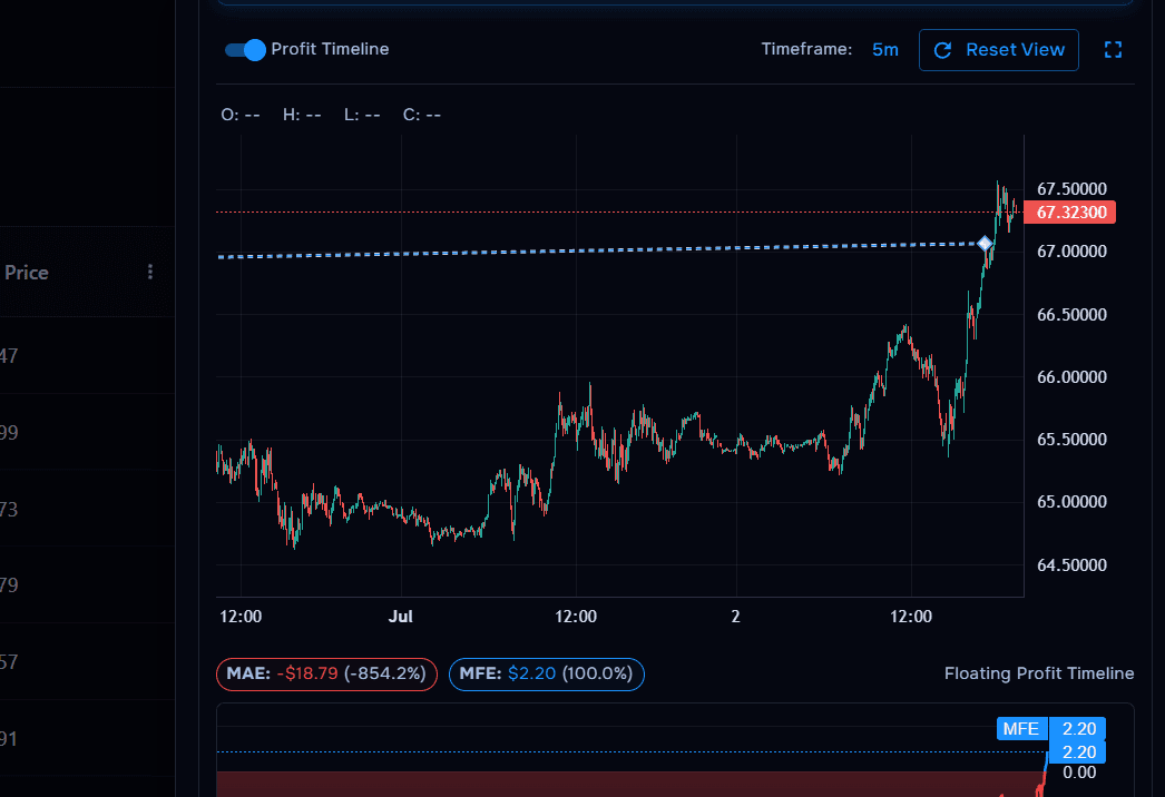 Trade execution example