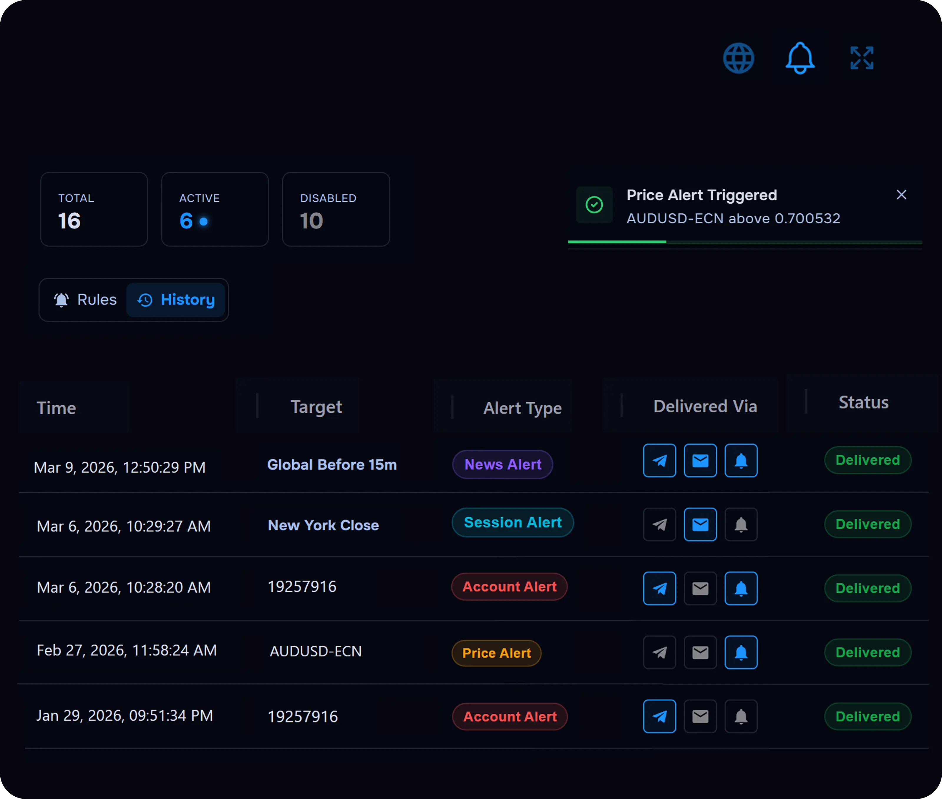 Alerts dashboard preview