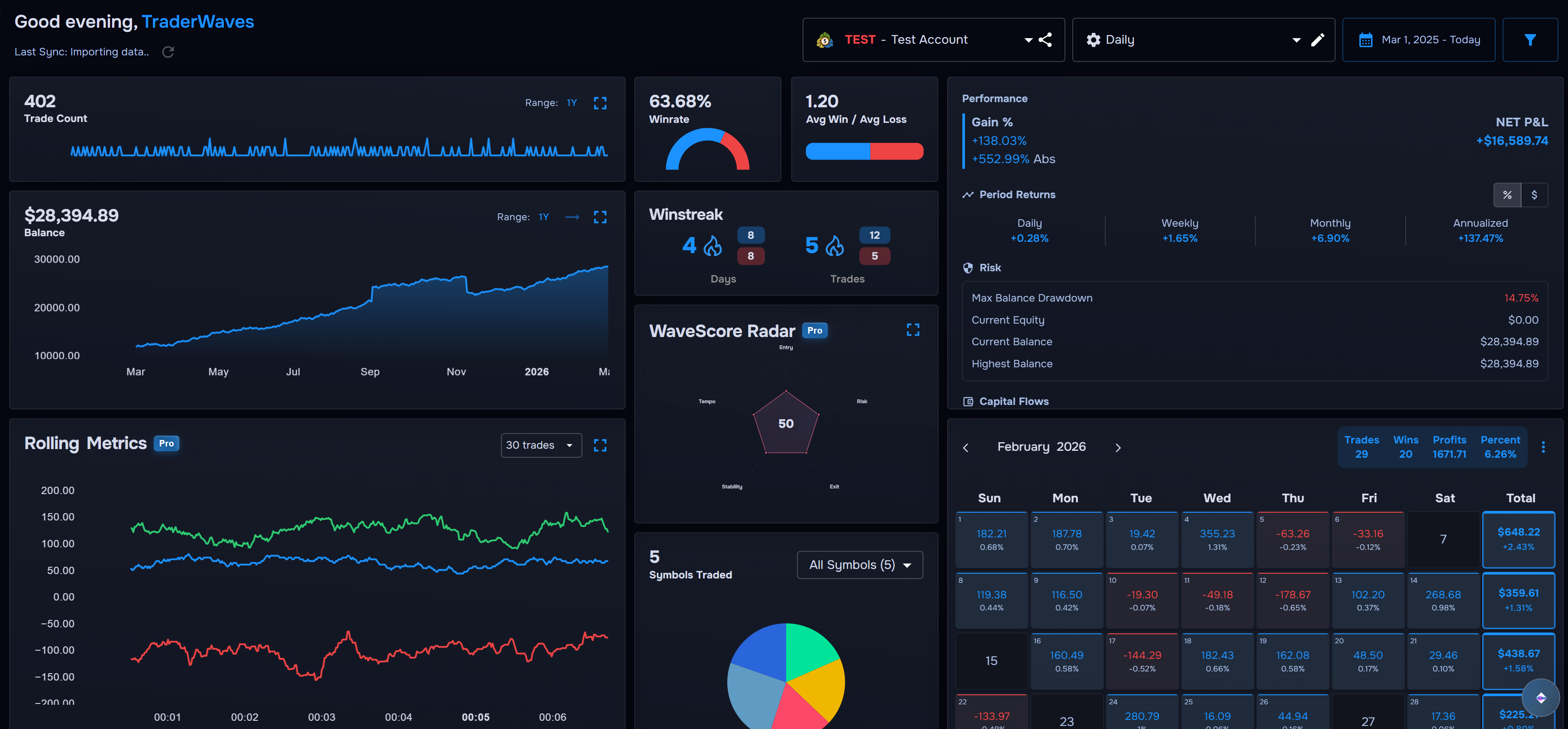 Trade Analytics Dashboard