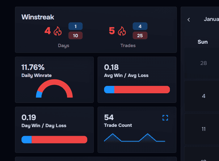 Analytics