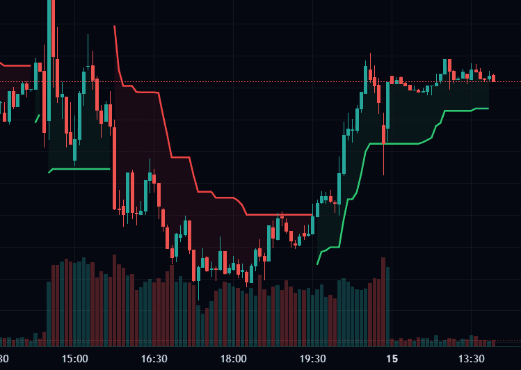 Supertrend
