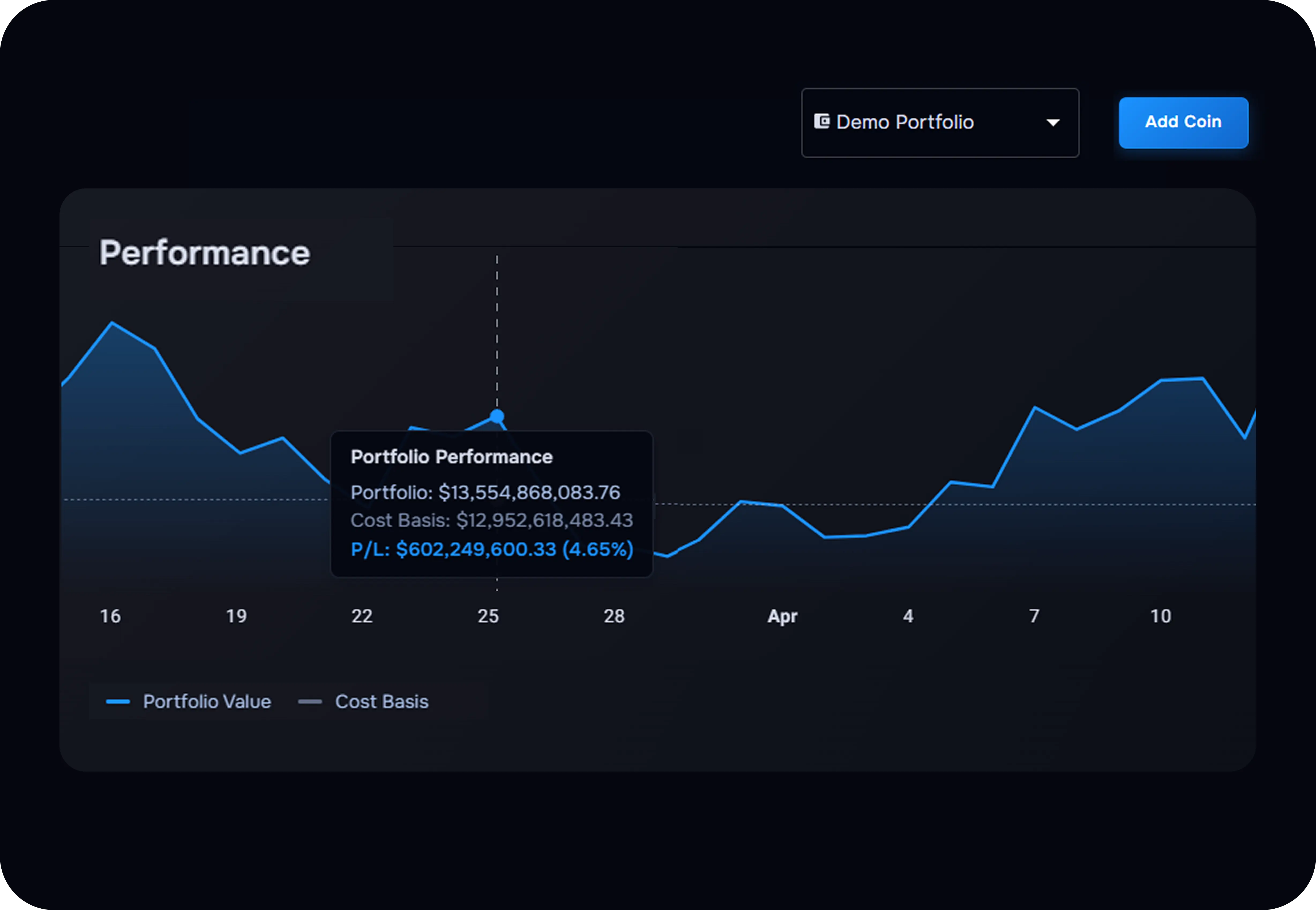 TraderWaves crypto portfolio performance cards and mini charts