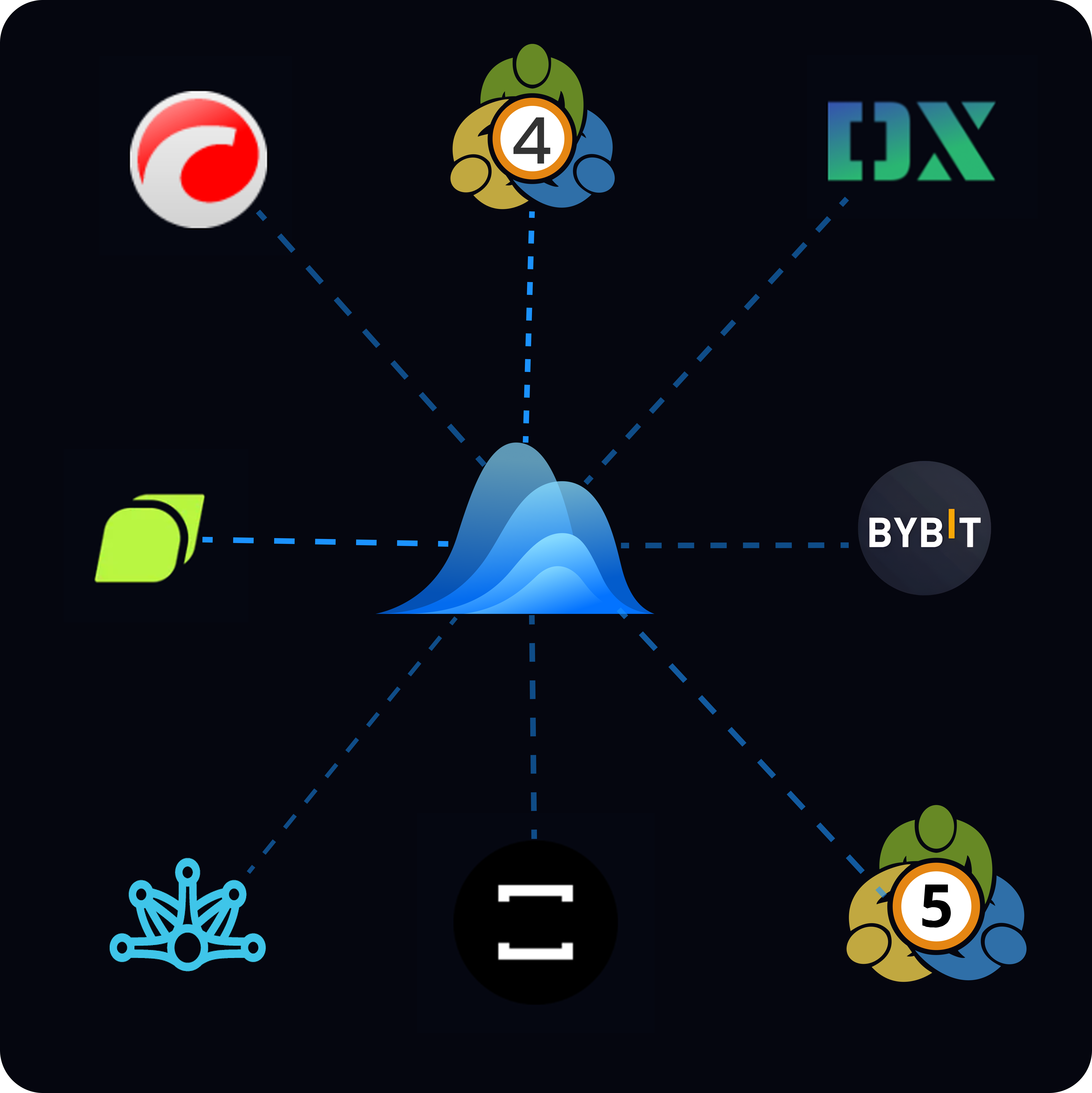 Connect your account