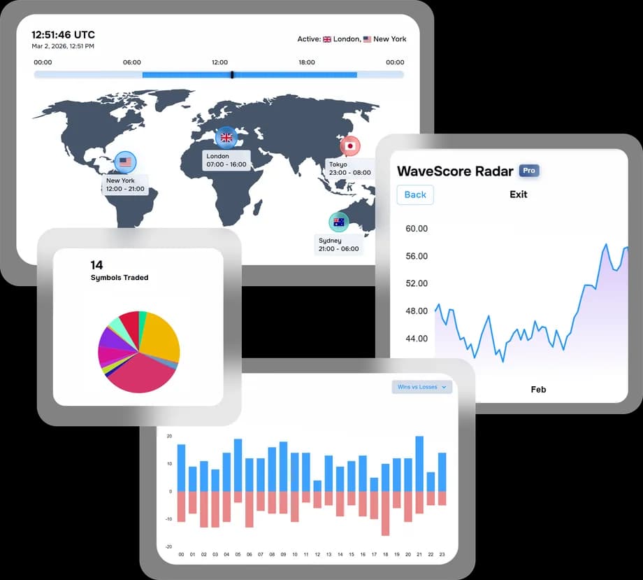 TraderWaves analytics dashboard on mobile