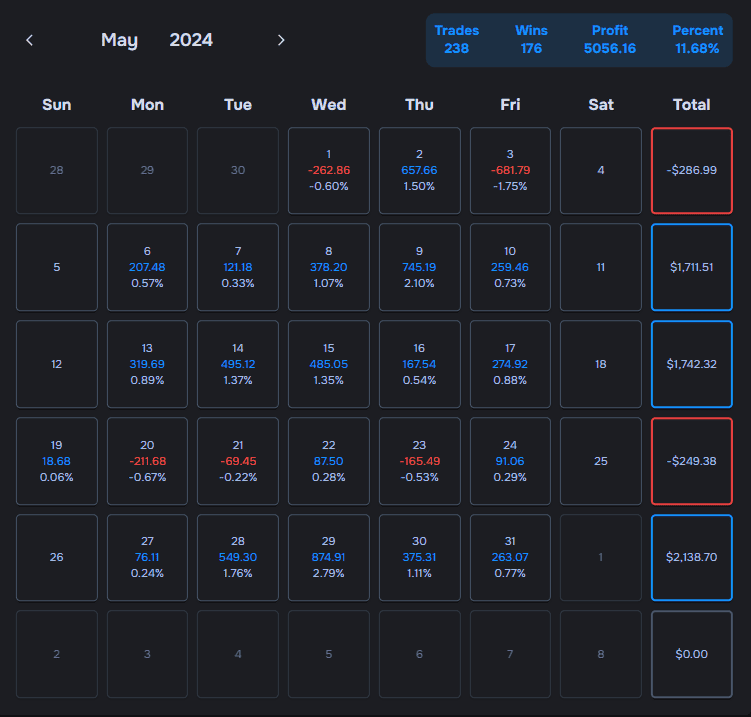 Trade Journal Calendar View
