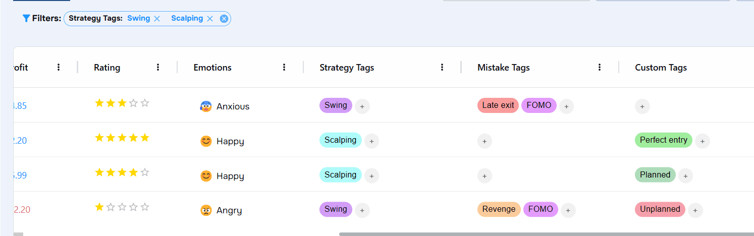 TraderWaves tagging for trading mindset