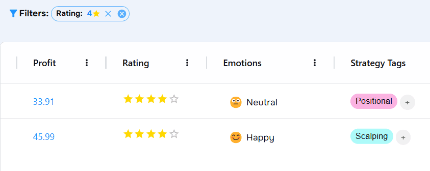 Ranking the trades and emotional tagging in trade journal