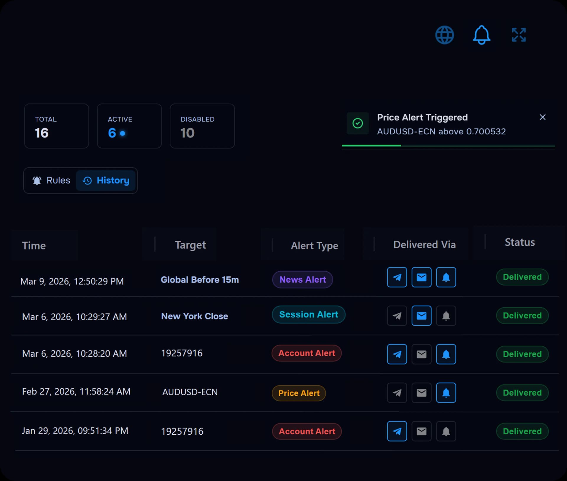 TraderWaves trading alerts