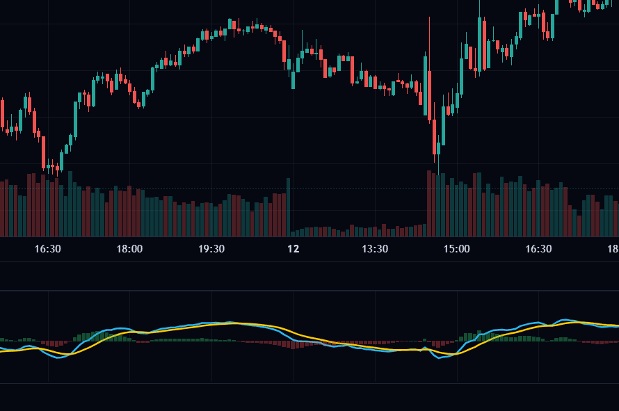 MACD