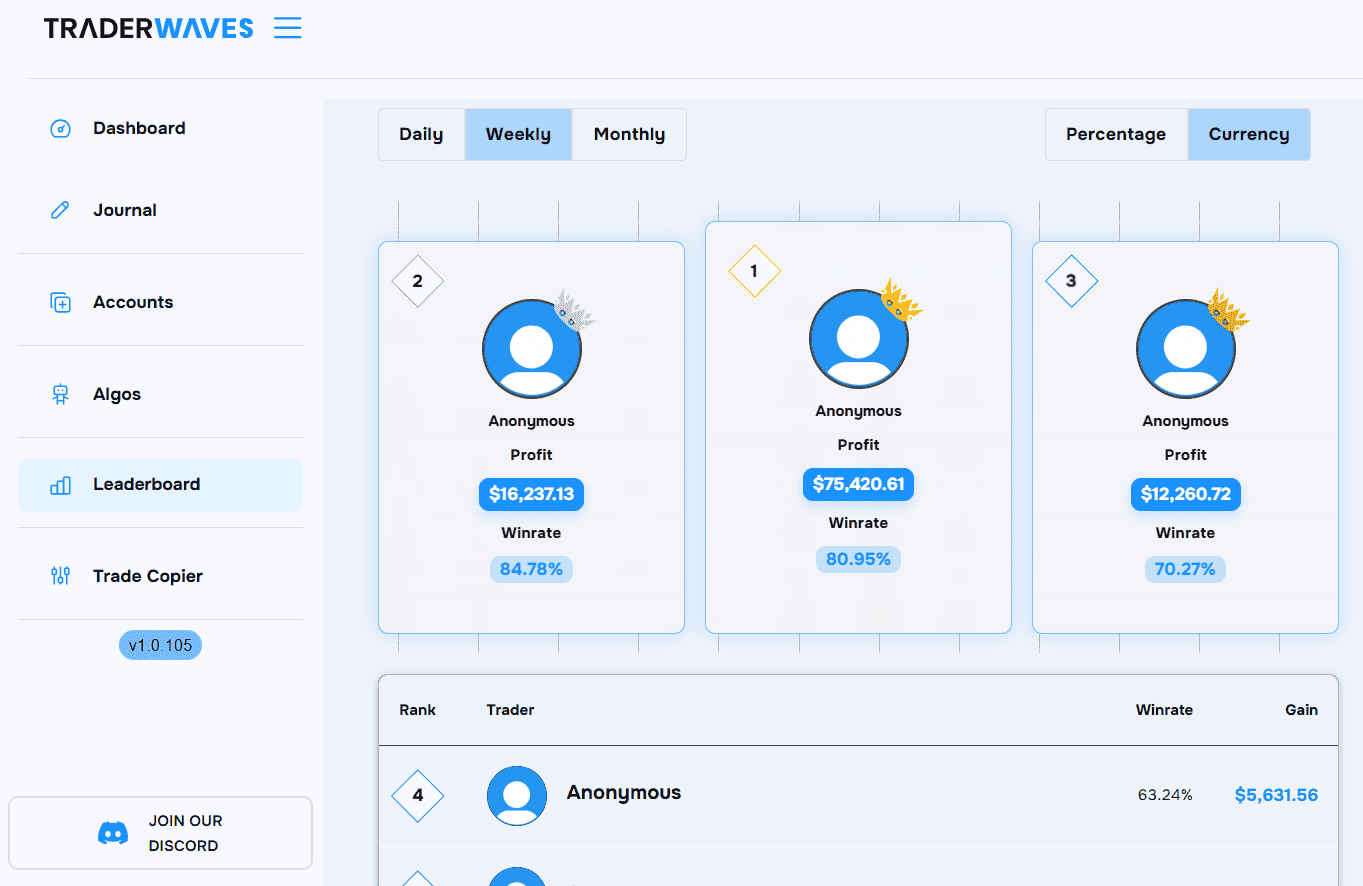 In app leaderboard view