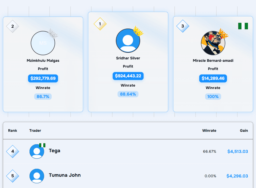 Custom P/L targets preview