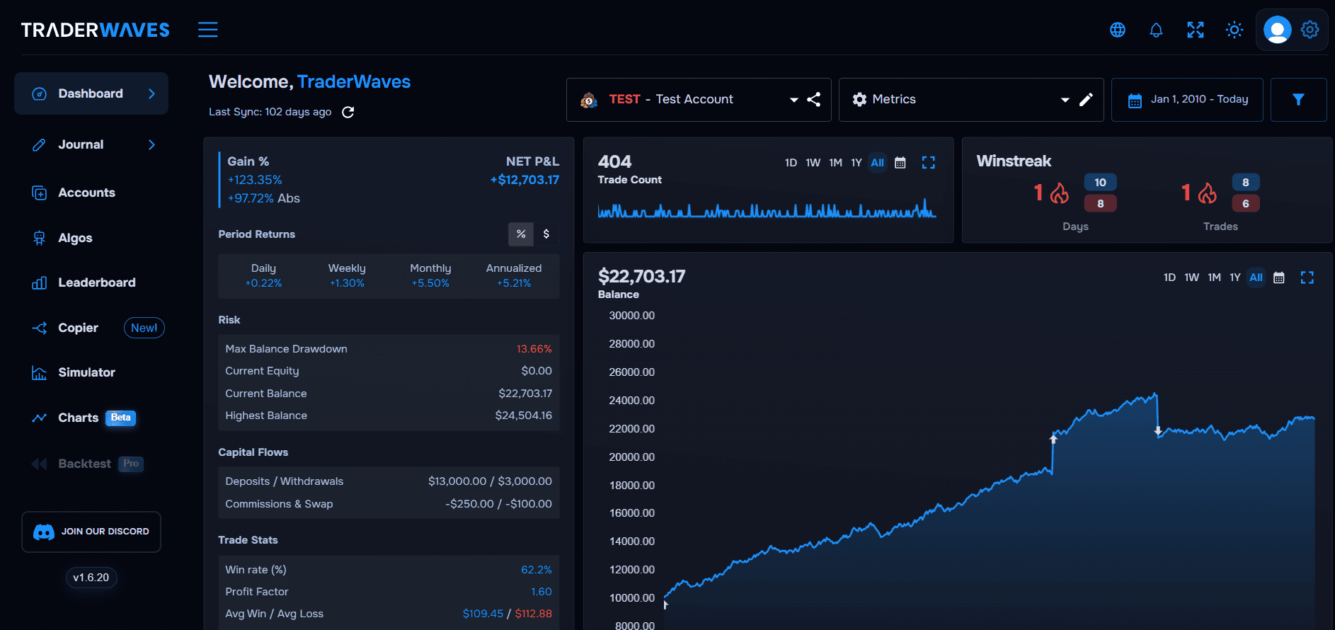 Peace of mind overview