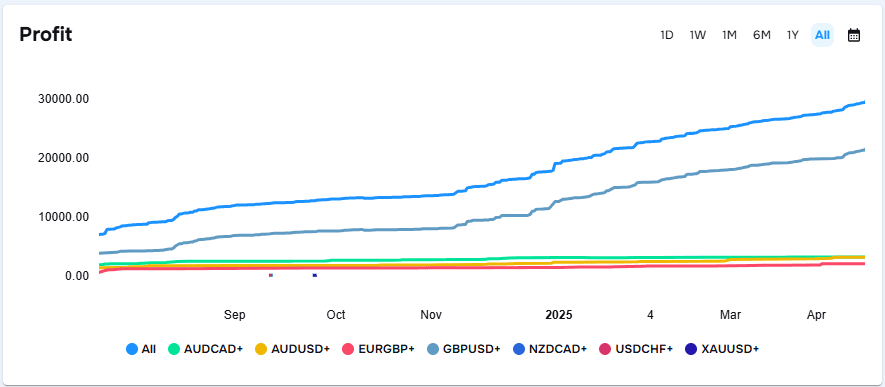 Profit chart example