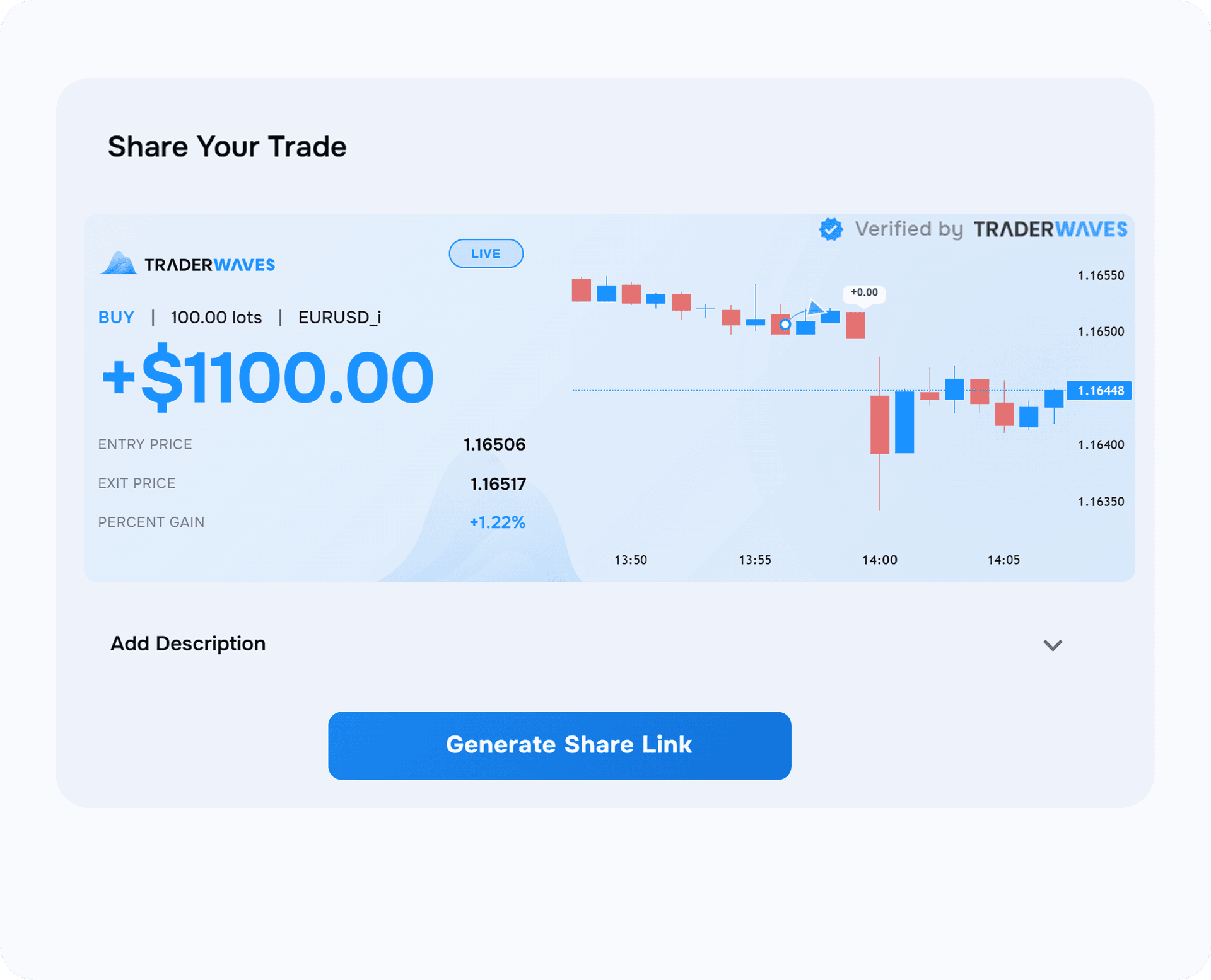 TraderWaves shareable performance page with verified trading stats