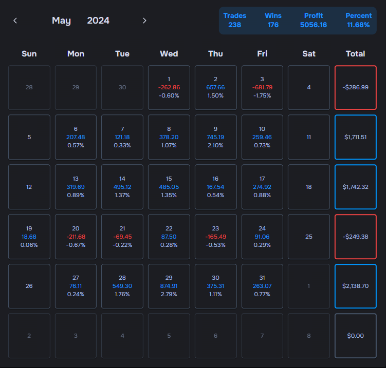 Data Analysis View